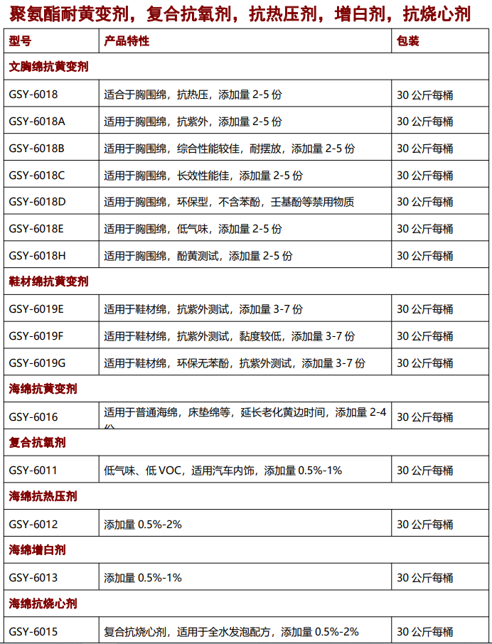 海綿抗黃變劑，抗氧劑，催化劑，聚氨酯助劑